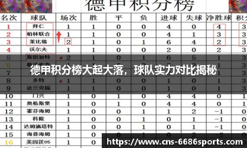 德甲积分榜大起大落,球队实力对比揭秘